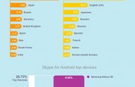 infografica Skype Android