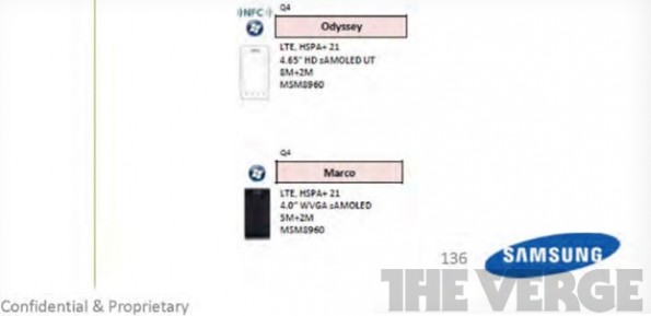 Samsung Odyssey Marco