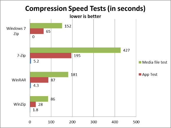 compressiontest
