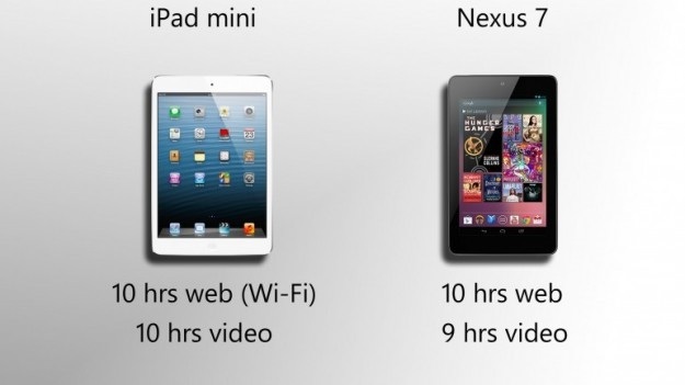 batteria iPad Mini e Nexus 7