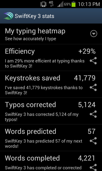 swiftkey_stats