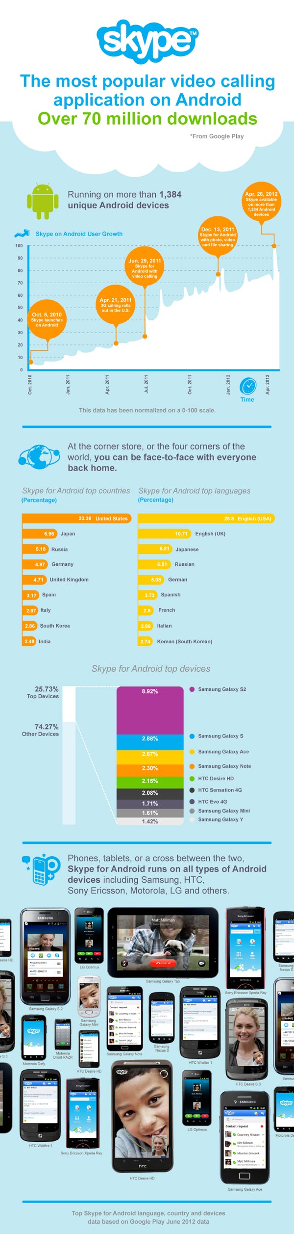 infografica Skype Android