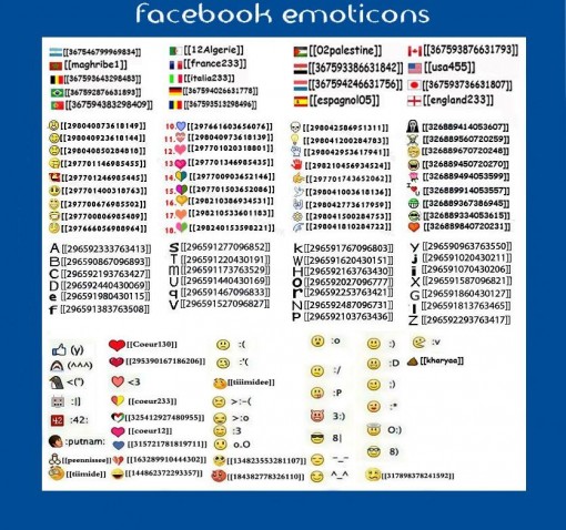 elenco Emoticons Facebook